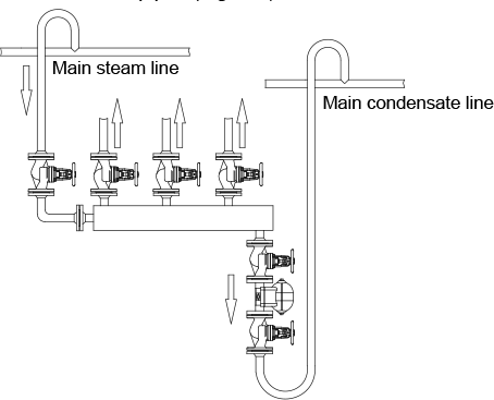 Fig. 6-5: Condensate inlet on the top side of the header